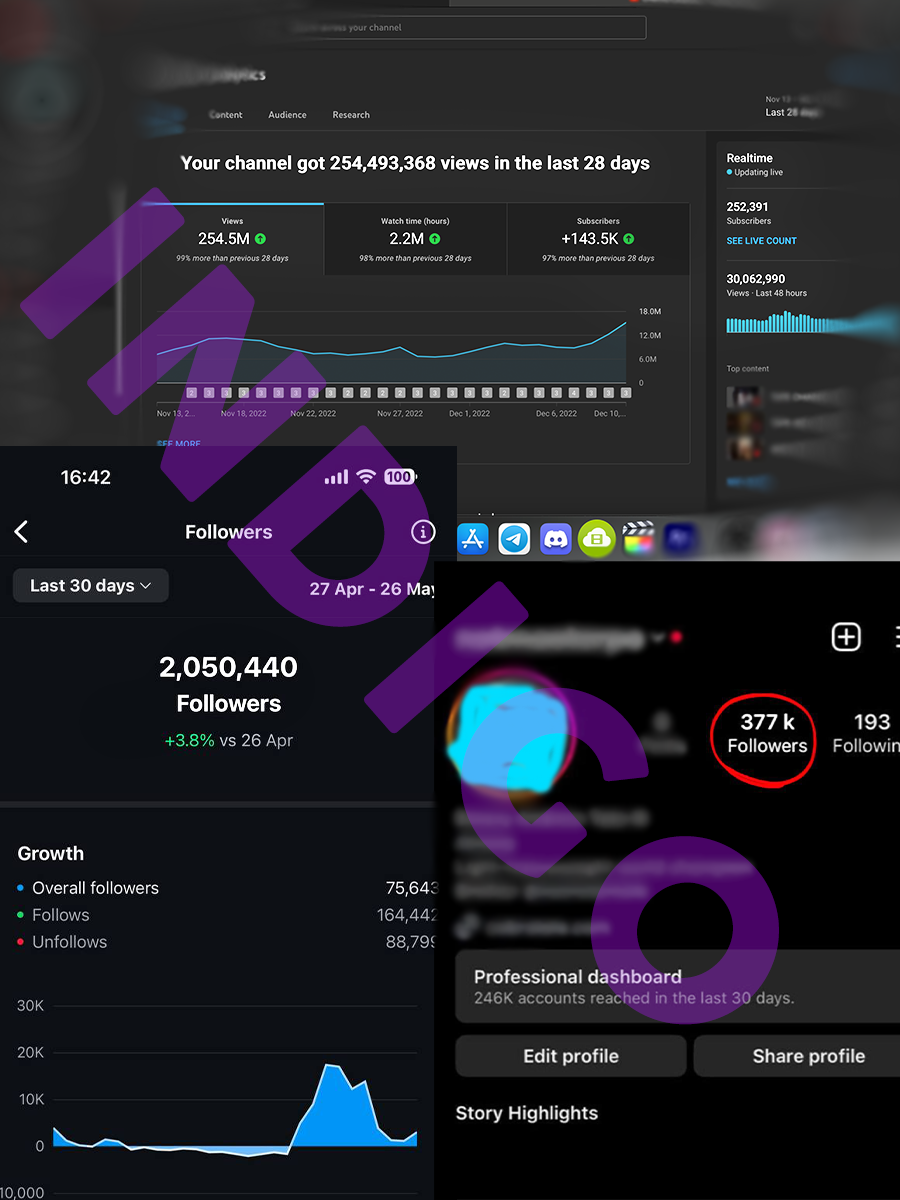 Analytics showing 254M views and 2M+ followers